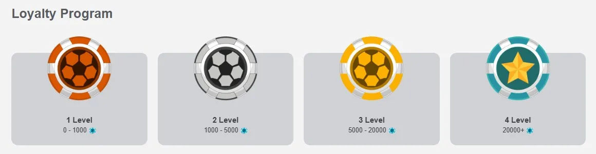 BetSnipe Casino vip